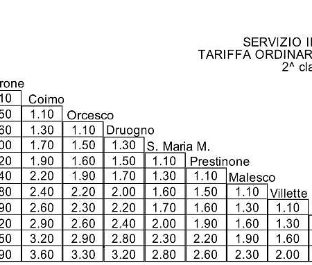 Mansarda Vigezzina Locazione Turistica * Santa Maria Maggiore