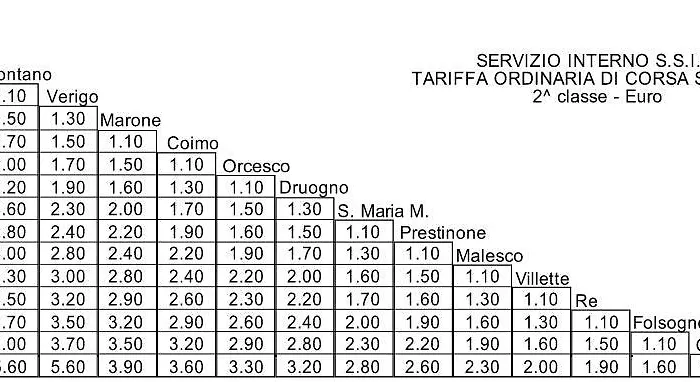 Mansarda Vigezzina Locazione Turistica * Santa Maria Maggiore